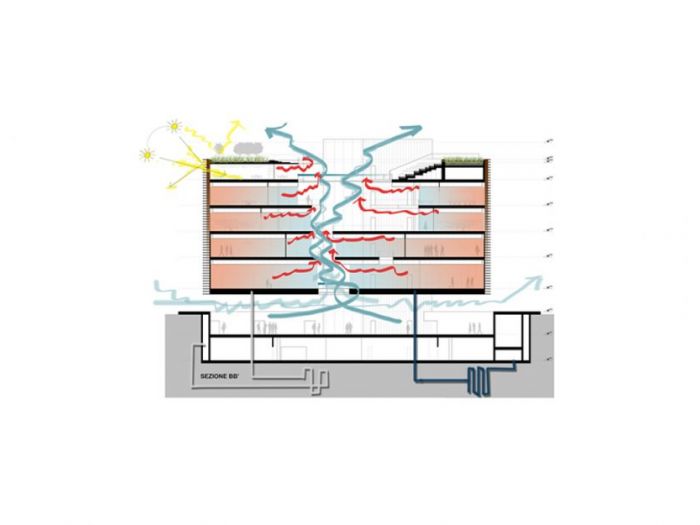 Archisio - Bicuadro - Progetto Padiglione italia expo 2015