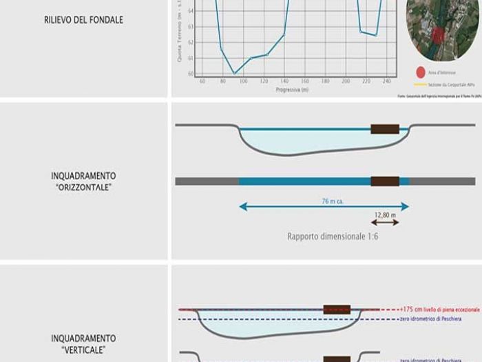 Archisio - Clab Architettura - Progetto Piscina galleggianteMonzambano