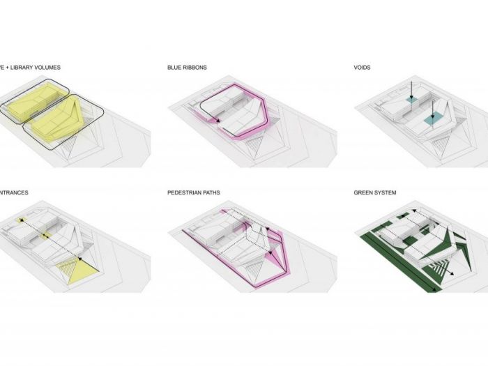 Archisio - Plasma Studio - Progetto Zhuhai public cultural center library