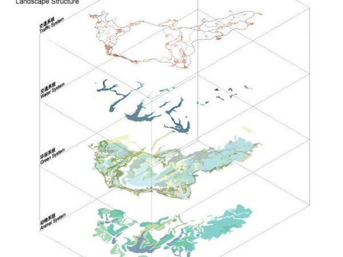 Archisio - Plasma Studio - Progetto City fringe park