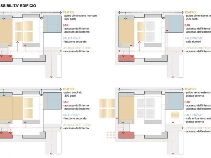 Archisio - Didon Comacchio Architects - Progetto Teatro e parco di albignasego