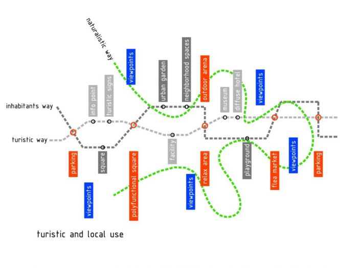 Archisio - Alessandro Ferro - Progetto Meeting way