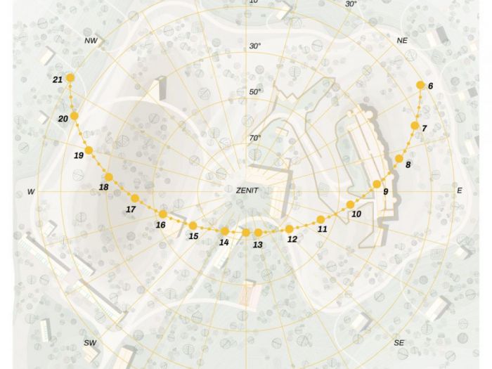 Archisio - Circolo A - Progetto Museo militare