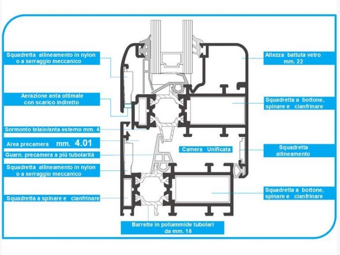 Archisio - Ristruttura Arte - Progetto Infissi