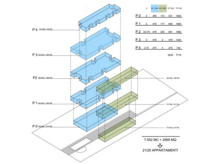 Archisio - Emiliano Granzotto - Progetto Residenze private