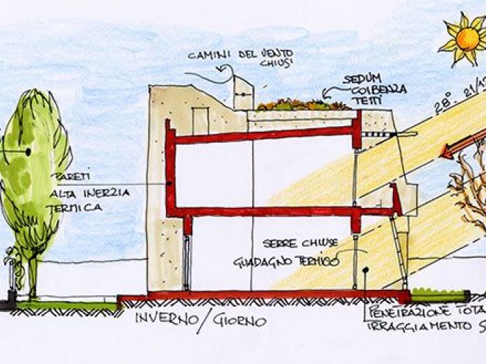Archisio - Studio Aurea - Progetto Bioclimatic housing