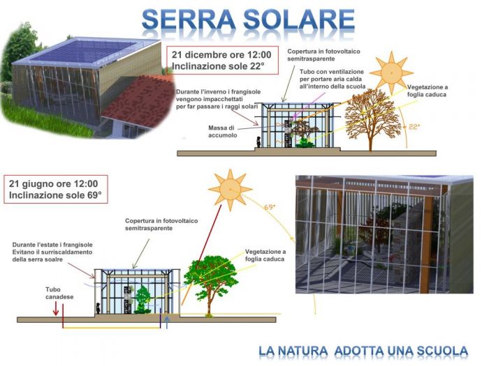 Archisio - Gd Architect - Progetto Green building