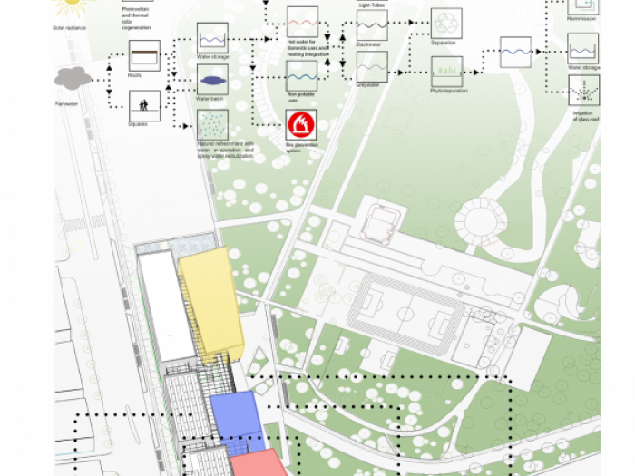 Archisio - Studio Gianluca Centurani - Progetto Museo etnografico