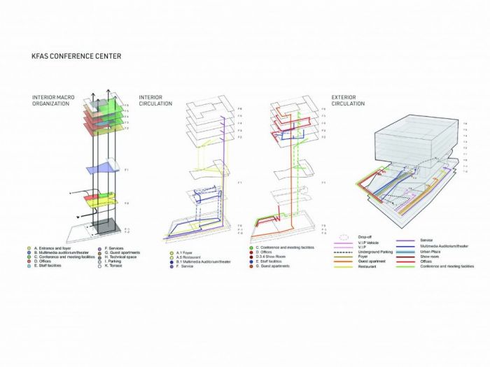 Archisio - Plasma Studio - Progetto Kfas headquarter and conference center