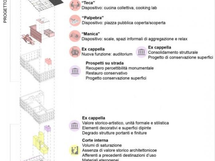 Archisio - Giulio Cucciniello - Progetto Palazzo frisini
