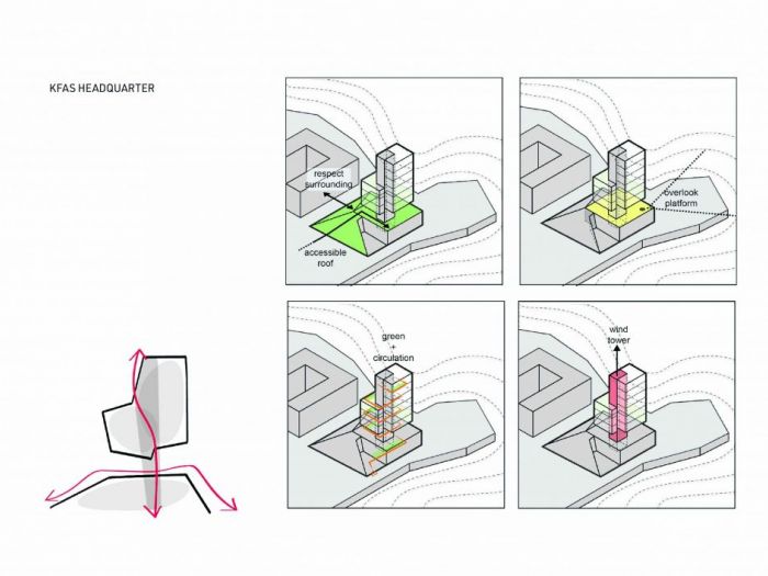 Archisio - Plasma Studio - Progetto Kfas headquarter and conference center
