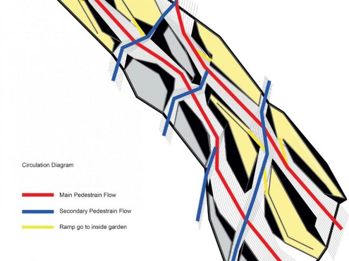 Archisio - Plasma Studio - Progetto Sunken garden