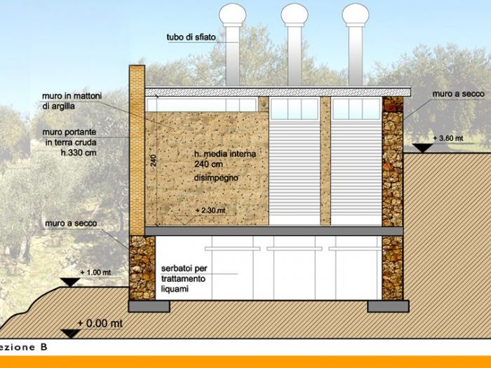 Archisio - Silvia Pietta - Progetto Servizi ecologici per giardini storici