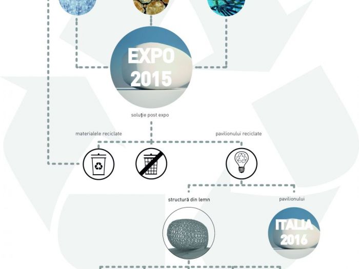 Archisio - Ank Studio - Progetto Concorsi exp