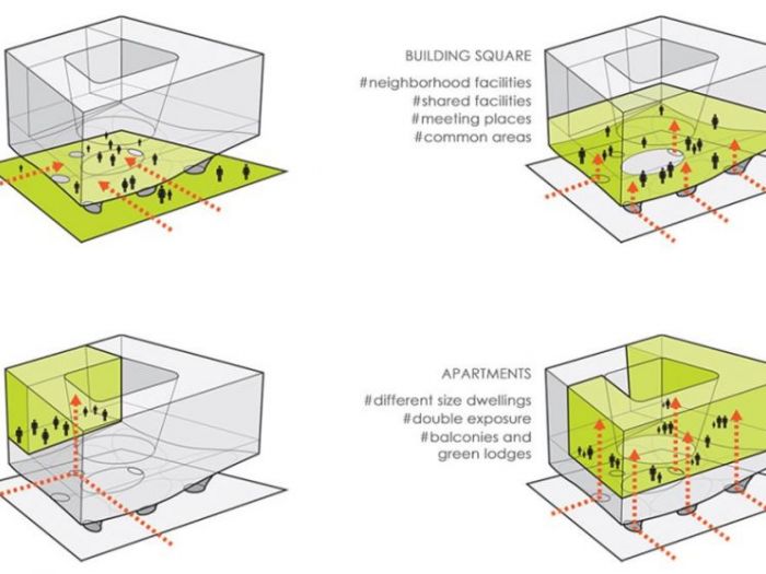 Archisio - Dfg Architetti - Progetto Erosione urbana