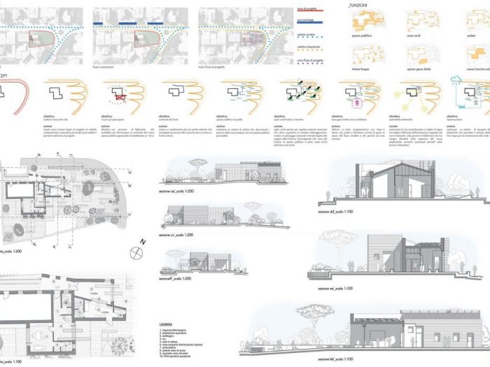 Archisio - Studio Ferretti - Progetto Ufficio postale tergu