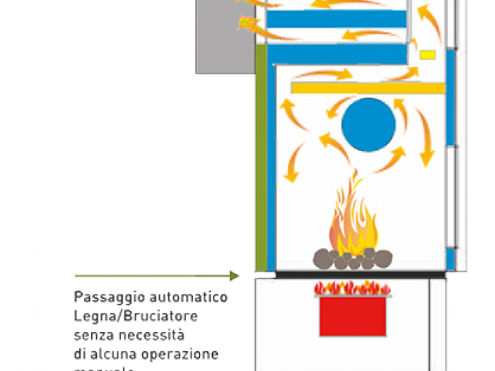 Archisio - Toro srl - Progetto Montaggio caldaie
