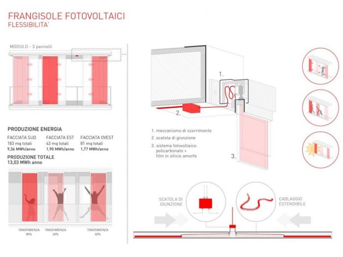 Archisio - Chiara - Studio Violi - Progetto Facciafaccia