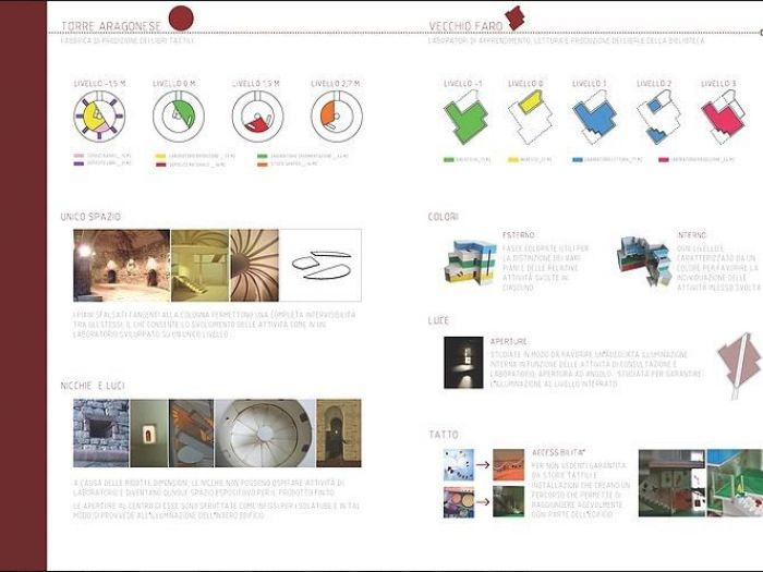 Archisio - Project Design - Progetto Progetto di una fabbrica di libri tattili