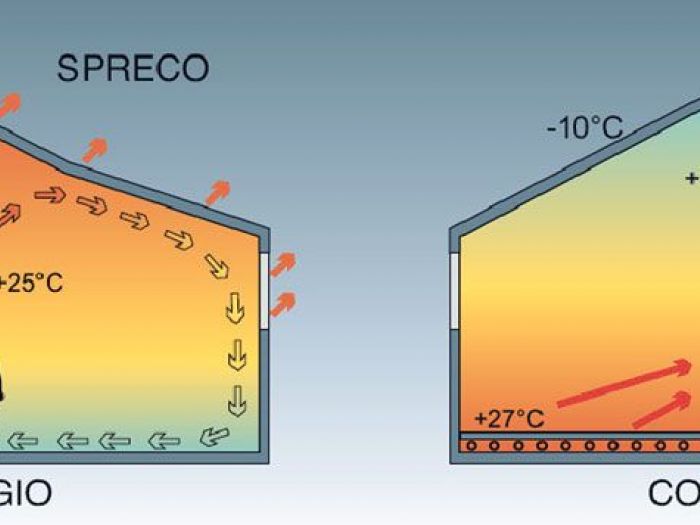 Archisio - Tassonedil - Progetto Riscaldamento radiante