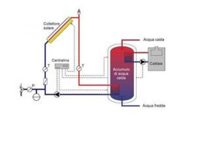 Archisio - Franco Andrea Sas - Progetto Impianto solare termico