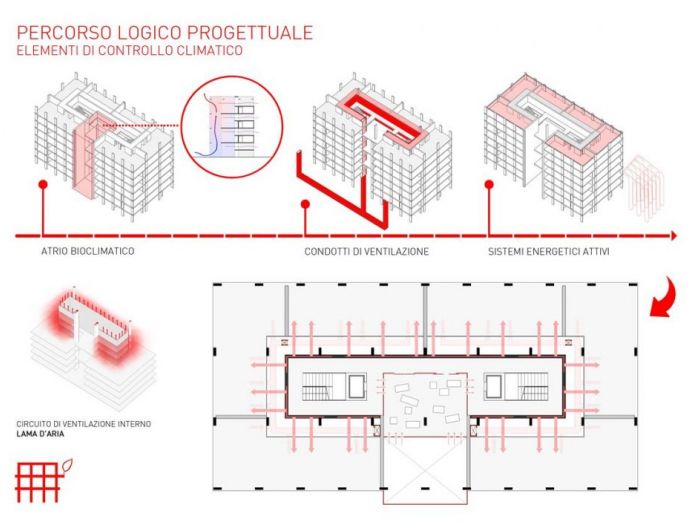 Archisio - Chiara - Studio Violi - Progetto Facciafaccia