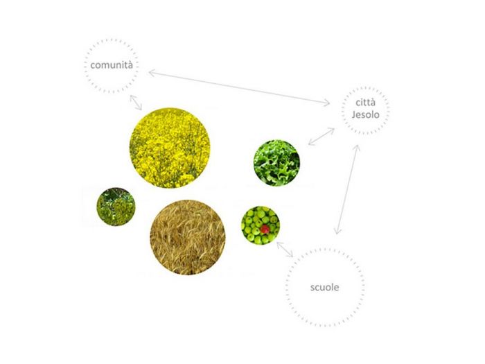 Archisio - Ank Studio - Progetto Landscape pas