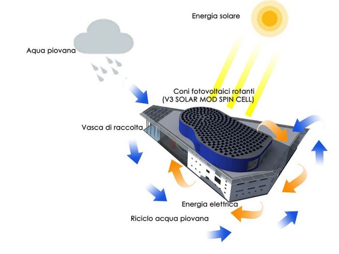 Archisio - Claudio Correale - Progetto Teatro varese