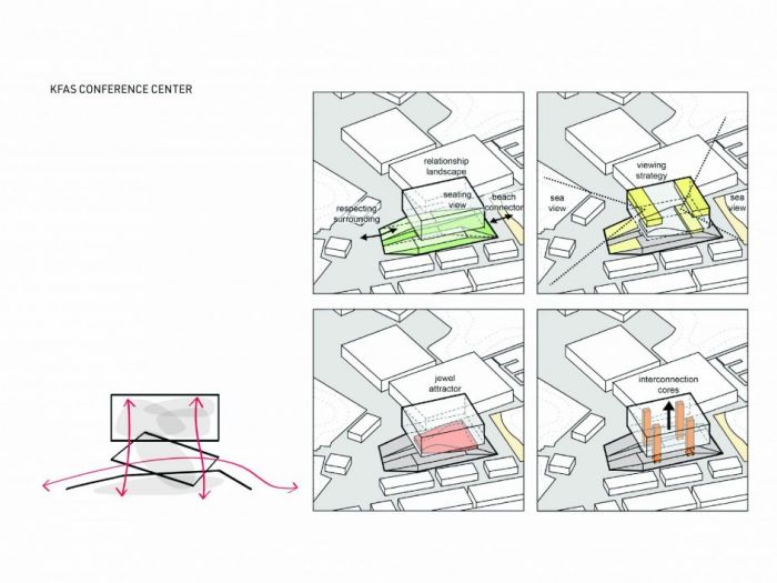 Archisio - Plasma Studio - Progetto Kfas headquarter and conference center