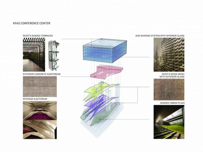 Archisio - Plasma Studio - Progetto Kfas headquarter and conference center