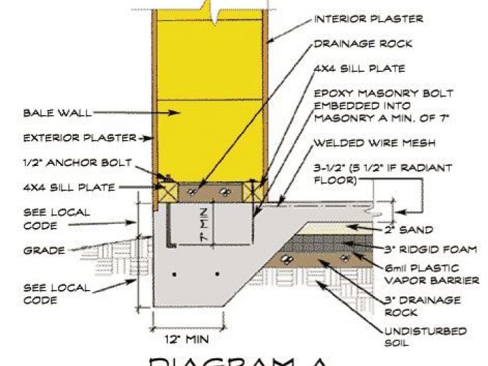 Archisio - Andrea Dellai - Progetto Progettazione