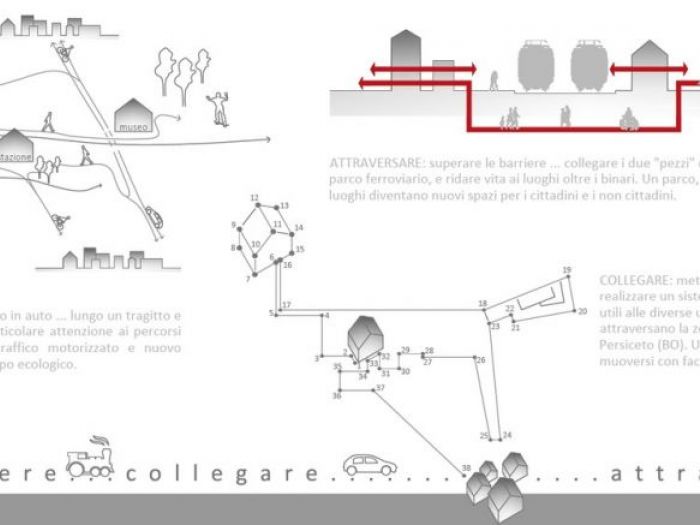 Archisio - Soa Spazio Oltre Larchitettura - Progetto Alt stazione arte e bici alla fermata del treno