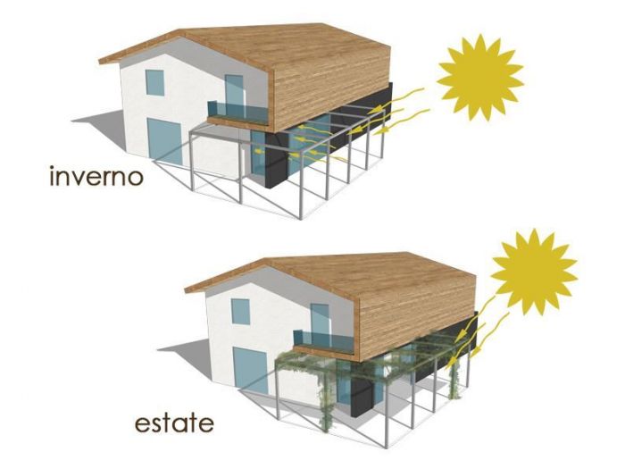Archisio - Pedone Working - Progetto Complesso di ville ad alta efficienza energetica
