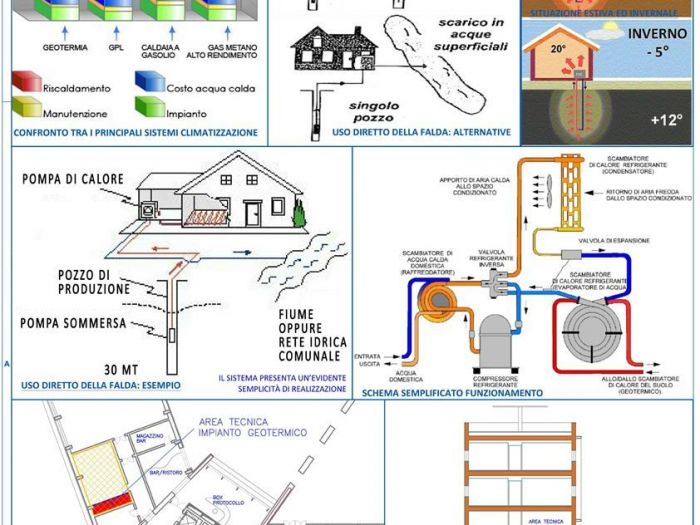 Archisio - Gianluca Fricchione - Progetto Sede uffici btl