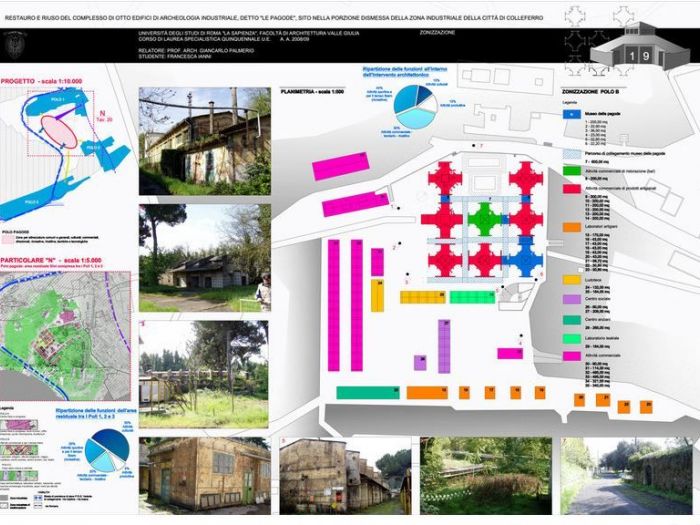 Archisio - Francesca Ianni - Progetto Progetti