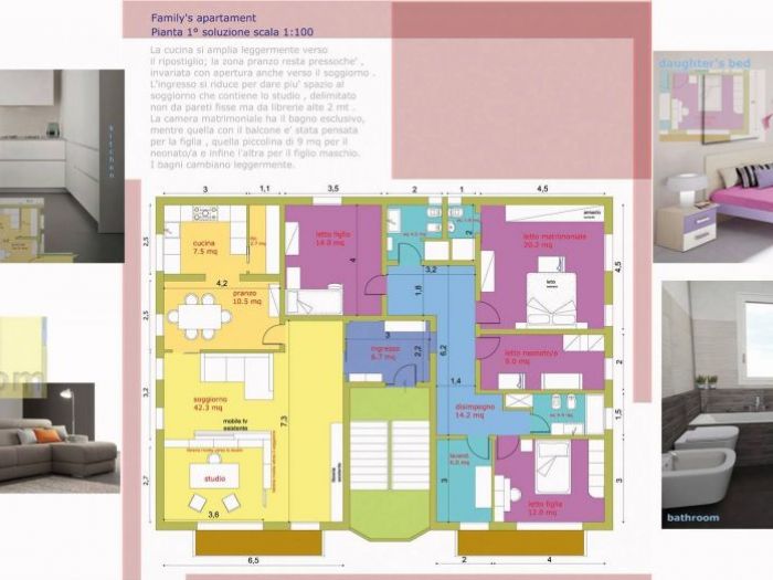 Archisio - Fabrizio Talo - Progetto Progettazione