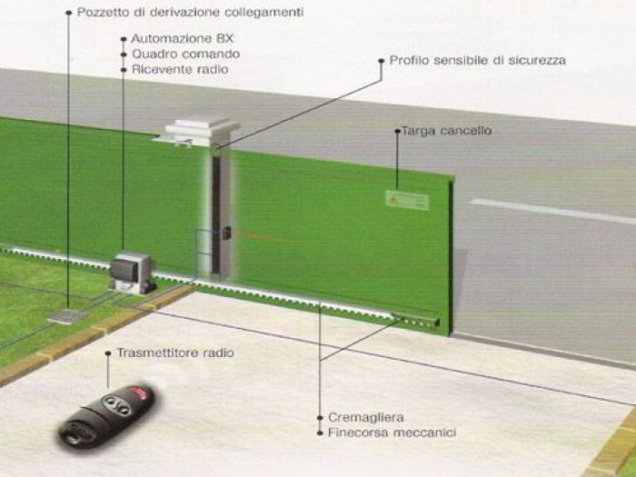 Archisio - Tvl Impianti Elettrici - Progetto Automazioni