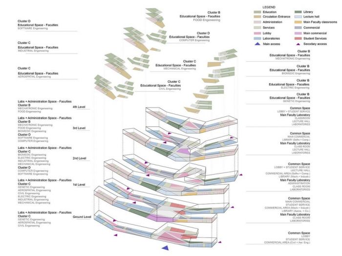 Archisio - Plasma Studio - Progetto Izmir university of economy university