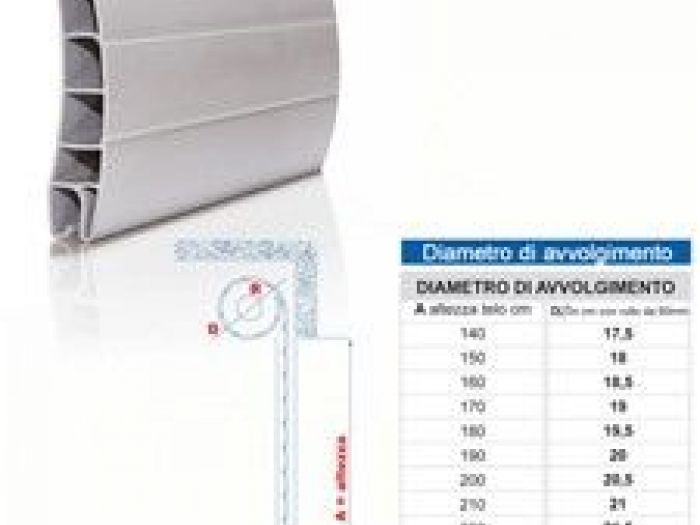 Archisio - Il Falegname Di Casciello Antonio - Progetto Avvolgibili