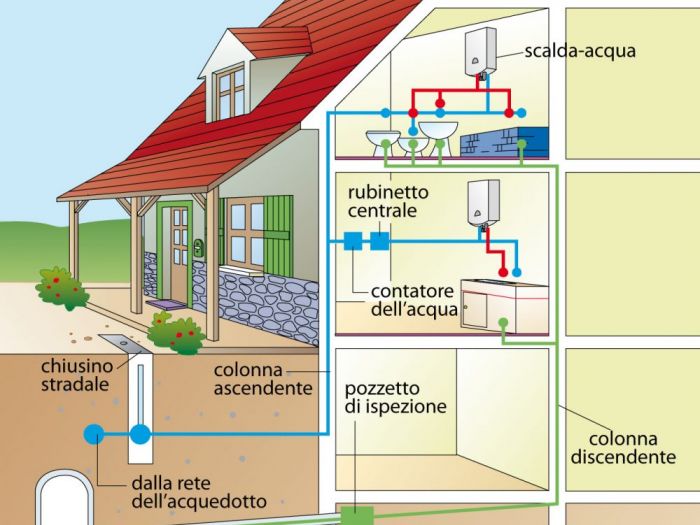 Archisio - Tassonedil - Progetto Impianti idraulici e sanitari