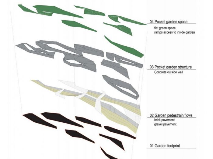 Archisio - Plasma Studio - Progetto Sunken garden