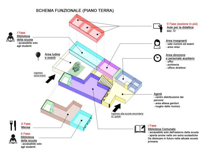 Archisio - Davide Coluzzi Daz Architect - Progetto Plesso scolastico puos di alpago