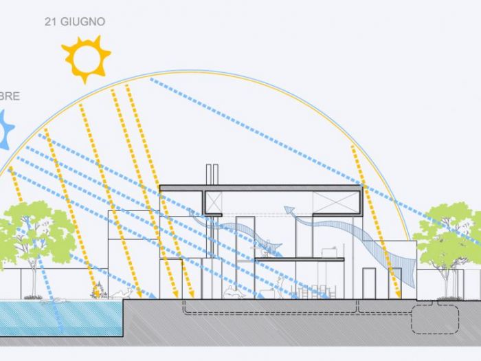 Archisio - Antonio Pelella - Progetto Casa unifamiliareProposta progettuale b casa a padiglioni