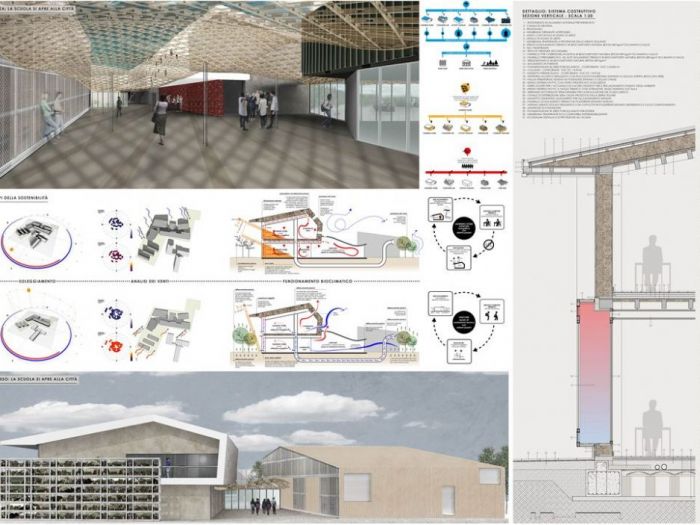 Archisio - Pedone Working - Progetto Scuole innovative - concorso per la realizzazione dellistituto professionale di alanno pe