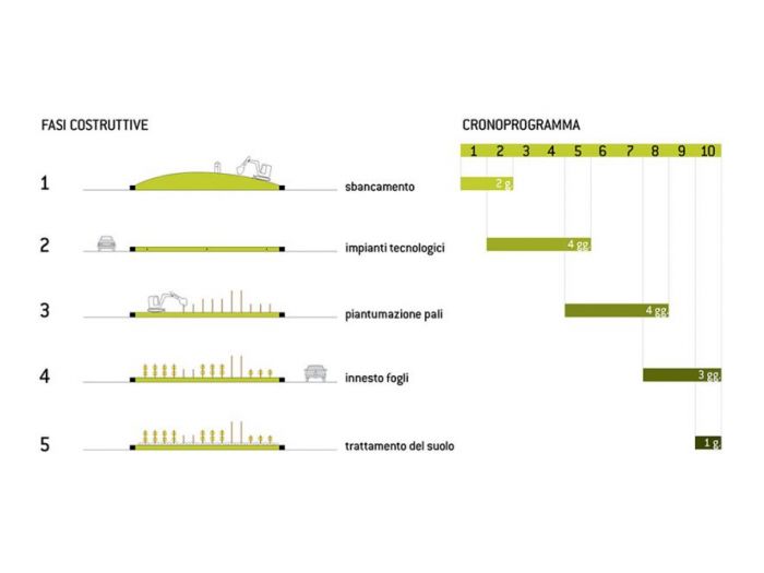 Archisio - Ank Studio - Progetto Landscape rau