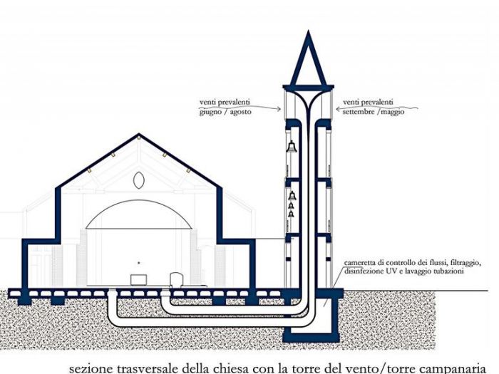 Archisio - Giuseppe Curatolo - Progetto Sacro