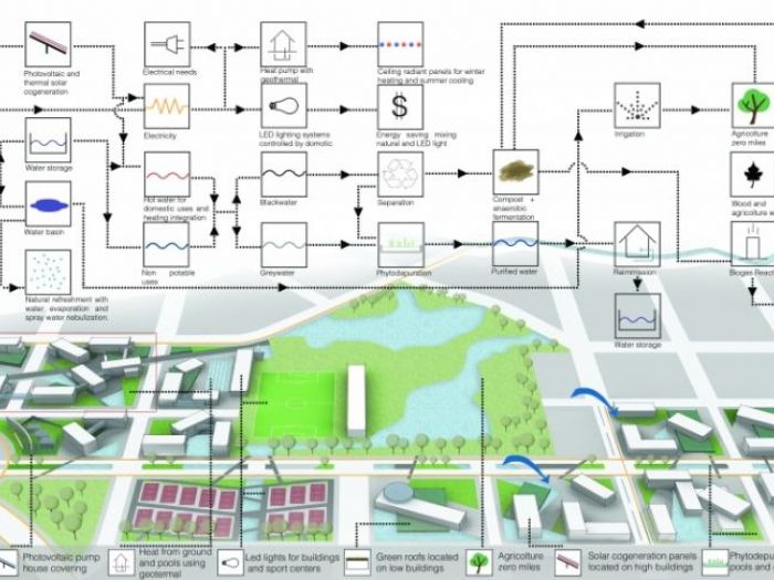 Archisio - Studio Gianluca Centurani - Progetto Campus universitario ad impatto energetico zero - merced ca - usa