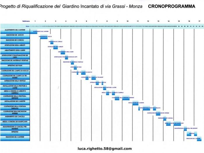 Archisio - Luca Righetto - Progetto Documenti di progetto pubblico