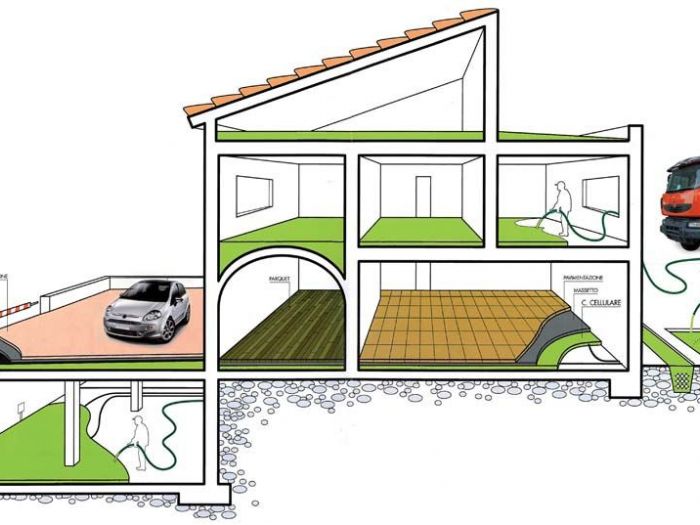 Archisio - Prontedil - Progetto Calcestruzzo cellulare leggero
