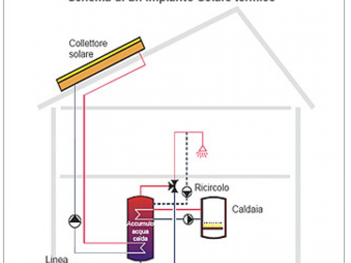Archisio - Cm Termoidraulica - Progetto Impianto solare